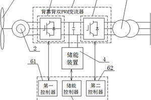 儲能型直驅永磁風力發電系統