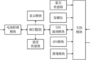 带有智能电池的无人机