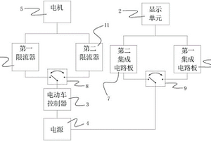 電動車的控制顯示系統