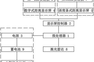 飛機泊位引導裝置距離顯示系統