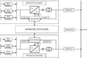 基于NI-PXI分布式新能源發電系統的數字物理混合仿真平臺