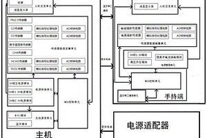 智能環境監測儀