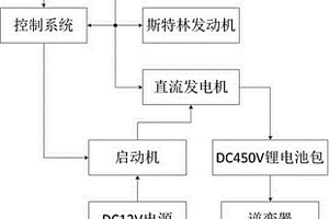 碟式斯特林太陽能直流發電系統