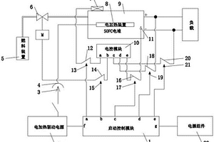 帶電池啟動包的燃料電池組件