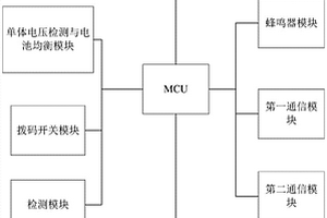 PCBA散熱結構