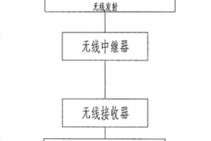 智能門禁火警控制系統