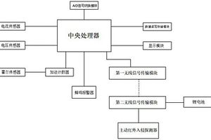 電動車道路測試系統