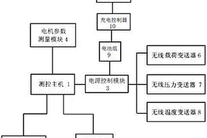 采用全無線變送器的油井生產參數遠程測控系統