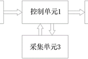 自動監測數據傳輸系統