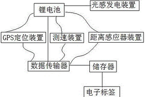 醫院固定資產盤點裝置