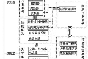 智能儲能系統