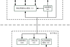 便攜式水下三軸觀測設備