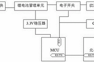 用于農機試驗鑒定的北斗監測裝置