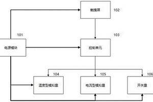 電氣二次調試平臺
