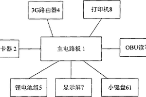 便攜式ETC發行機