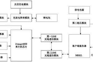 基于ATmage4809單片機的智能漁業監測系統