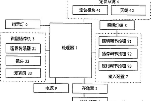 數字攝像手電