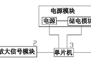 具有儲電及放電功能的報警器