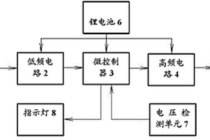 双频射频电子标签