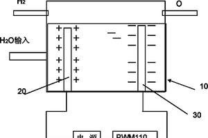 納米電極脈寬調制氫器產生器