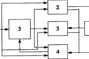 充放電一體機