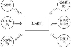 抗震減災前端監控系統