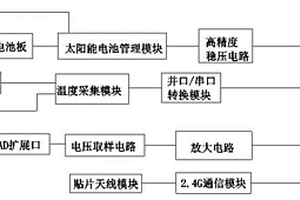 農業環境無線采集裝置