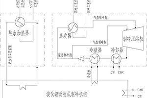 煤化工低位工藝余熱制冷系統