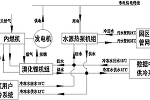 制冷用數據中心分布式能源站熱泵系統