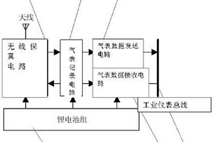 基于工業儀表總線結構的氣表移動記錄器