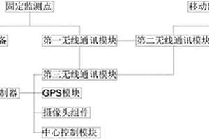 犯罪無人機抓捕系統