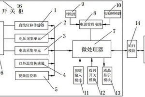 開關柜運行狀態遠程監控系統