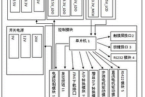 多功能日盲紫外成像儀通用調試設備