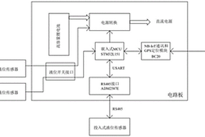 帶GPS定位的液位傳感智能終端