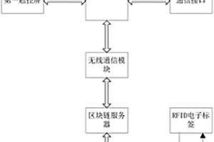 基于區塊鏈的卷宗移送監控系統