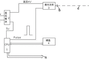 集成型激光模擬光源