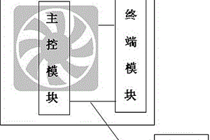 安卓手機自動充電系統