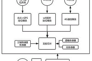 人員三模定位監視終端