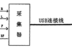 家用心電監護儀