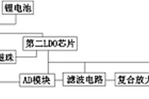 臺區變壓器樁頭測溫裝置