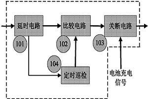 用于充電器自動恢復巡檢系統