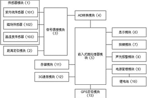 絕緣子放電檢測裝置