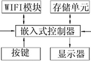 基于WIFI的紅外轉換裝置