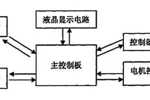 手提式電調天線控制器