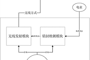 基于電表防盜的智能無線鉛封