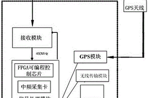 便攜式無線監測設備