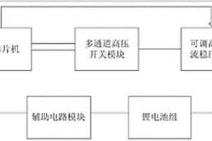 自動換相測量數字兆歐表