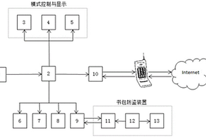 基于社交平臺的智能運動交友手環
