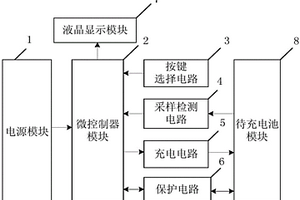 數控多功能充電器