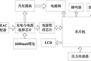 排尿康復監控儀自動排尿器控制系統